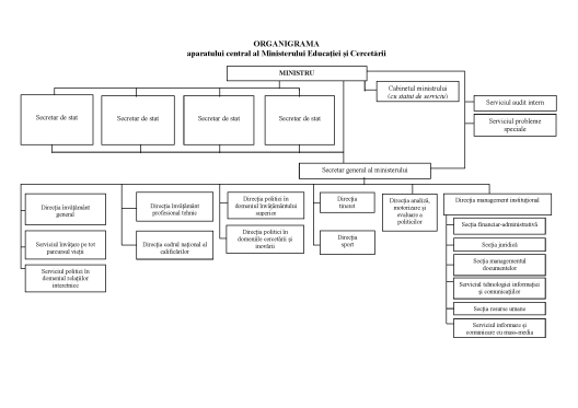 MEC Organigrama